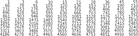 Triangular Numbers Sequence - List and Formula